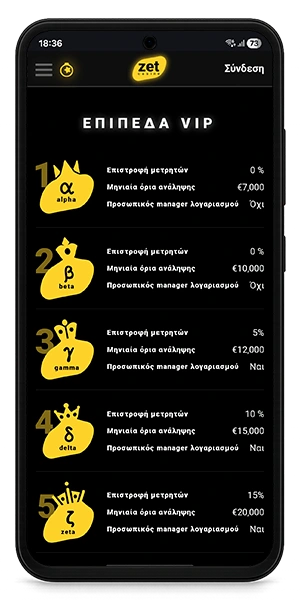 ZetCasino Επίπεδα VIP